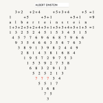 The Triangle of Life or Inverted Pyramid System